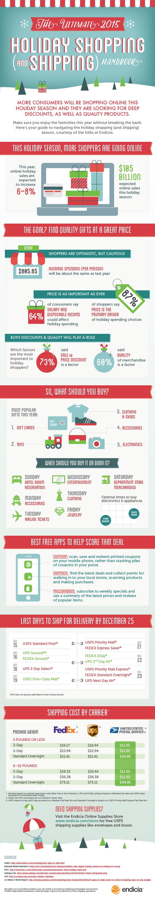 success of old entrepreneurs(Infographic)